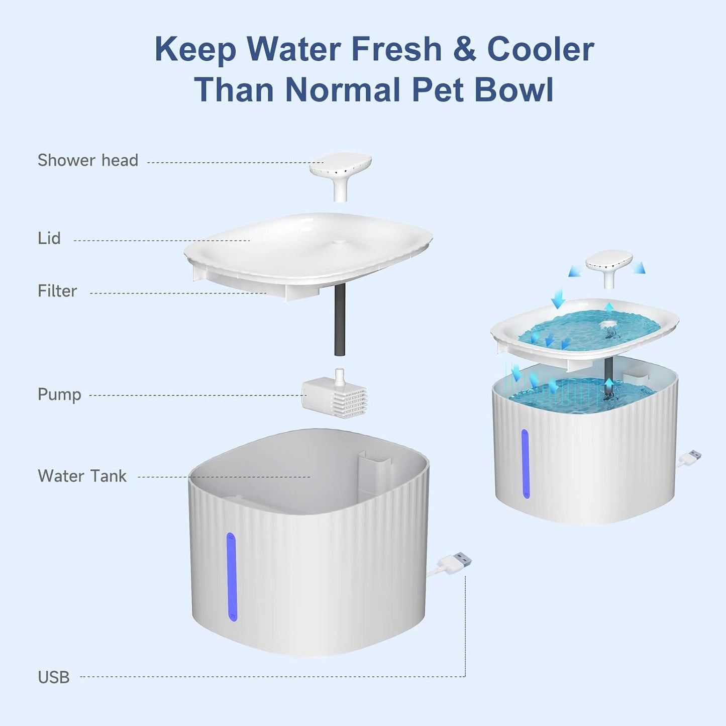 AquaWhisker™ 3L Smart Pet Water Fountain